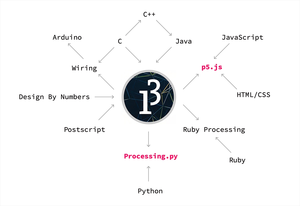 PDGD-ITW-CaseyReas, Image 4